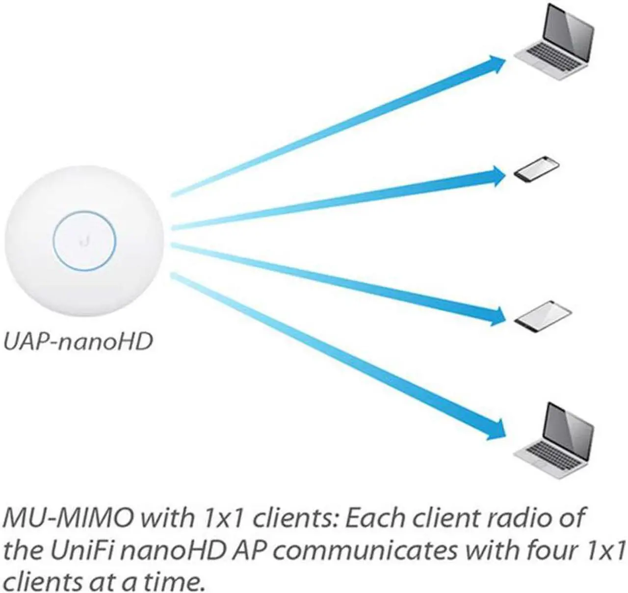 Alt view image 7 of 7 - Ubiquiti UniFi nanoHD Compact 802.11ac Wave2 MU-MIMO Enterprise Access Point ( UAP-NANOHD-US)