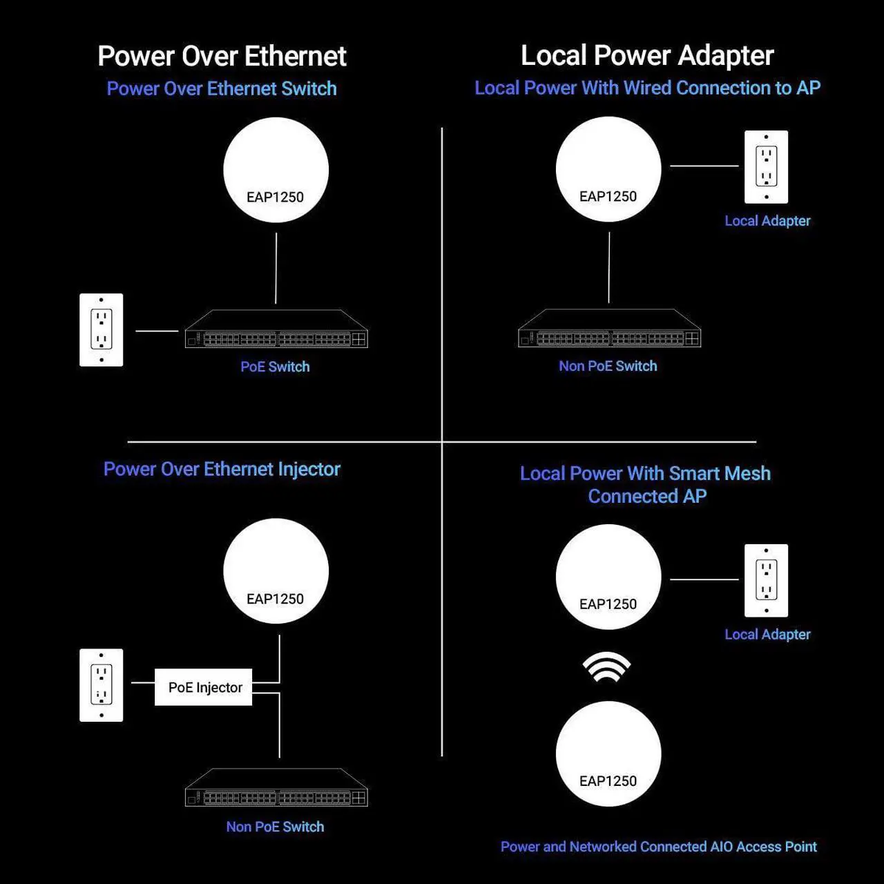 Alt view image 6 of 7 - Wireless AP (EWS276-FIT) | True 4X4 Wi-Fi 6 Dual Band AX3600 | 2.5Gbe PoE+ | Cloud & App & OnPrem Control Options | WPA3, MU-MIMO, Mesh & Seamless Roaming | Power Adapter Not Included