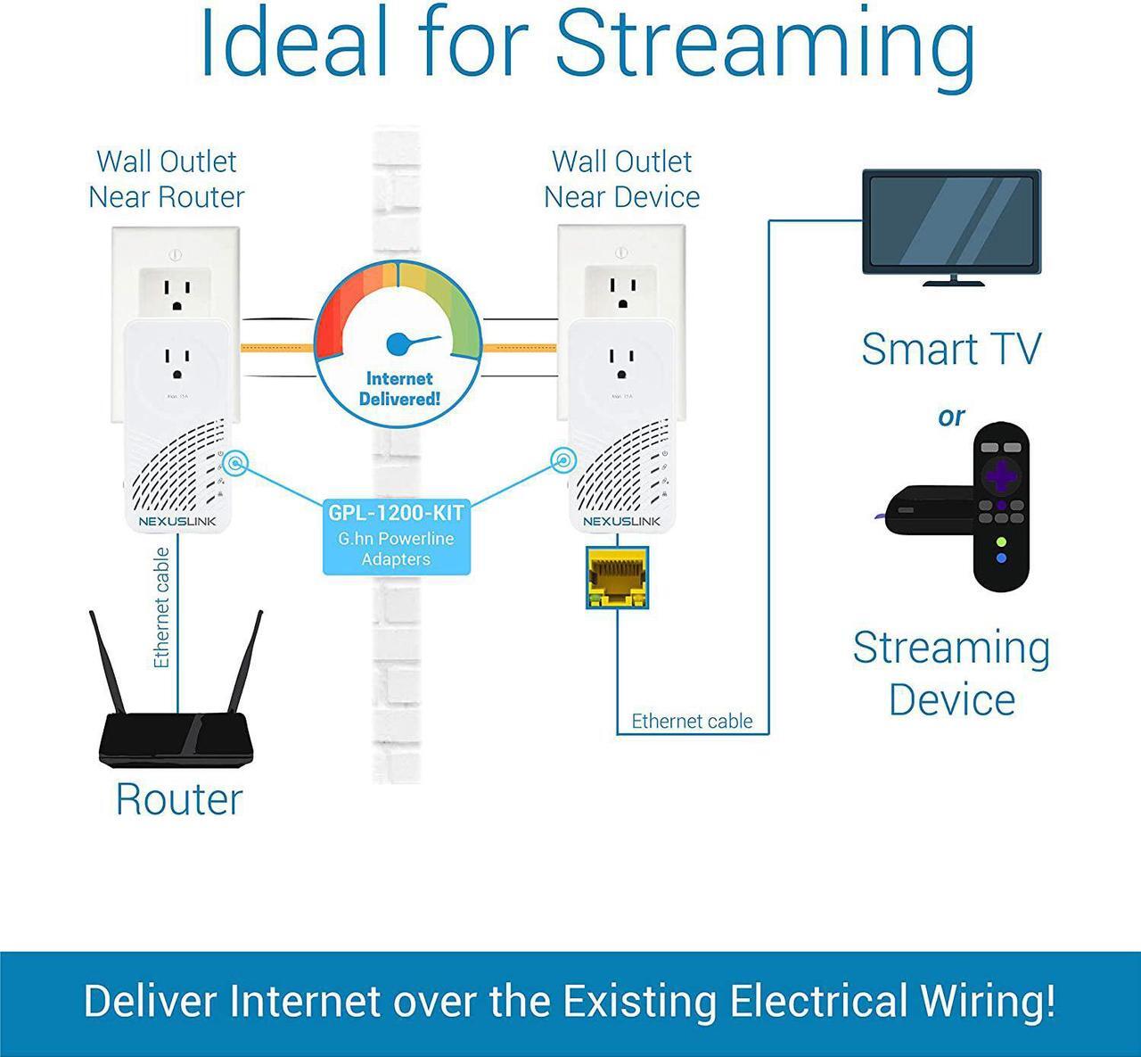 Alt view image 3 of 6 - Wave 2 G.hn Powerline Ethernet Adapter - Pass-Through Outlet, 2000 Mbps, Ethernet Over Power, Powerline Network Adapter Kit, Fast Streaming - 2 Units Kit (GPL-2000PT-KIT)