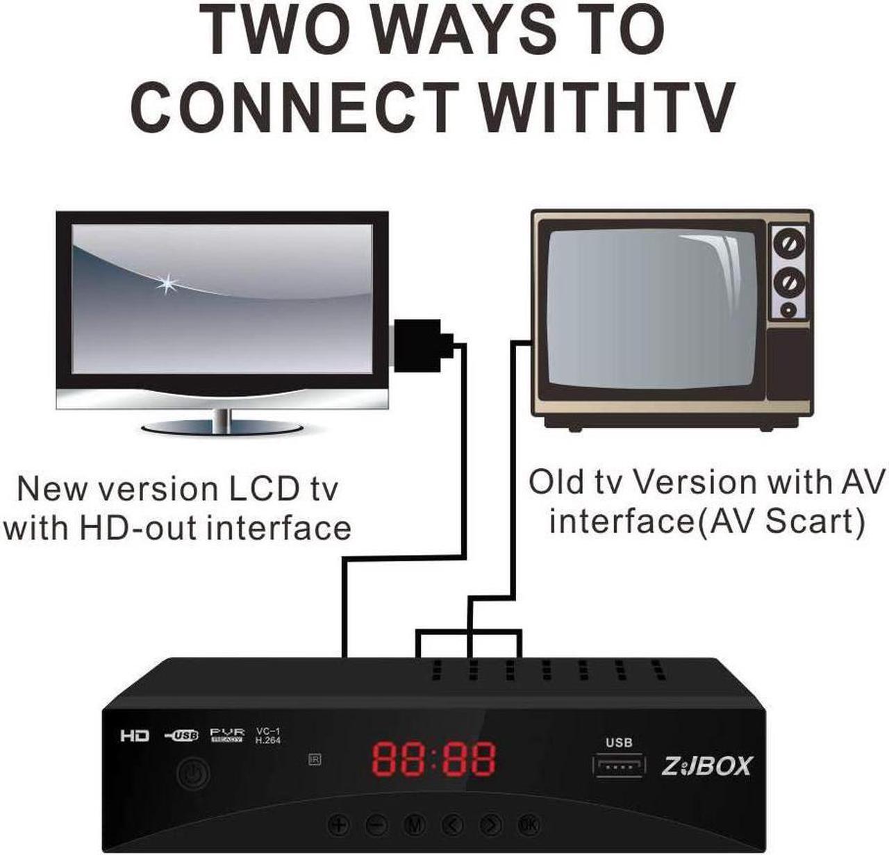 Alt view image 2 of 7 - Digital TV Converter Box, ATSC Cabal Box - ZJBOX for Analog HDTV Live1080P with TV Recording&Playback,HDMI Output,Timer Setting TV Tuner Function Set Top Box Digital Channel Free