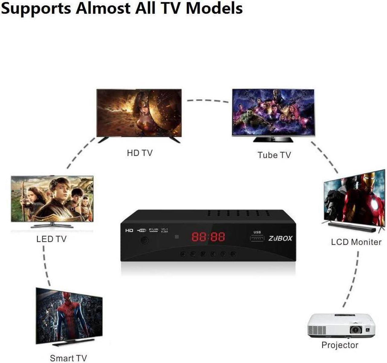 Alt view image 6 of 7 - Digital TV Converter Box, ATSC Cabal Box - ZJBOX for Analog HDTV Live1080P with TV Recording&Playback,HDMI Output,Timer Setting TV Tuner Function Set Top Box Digital Channel Free