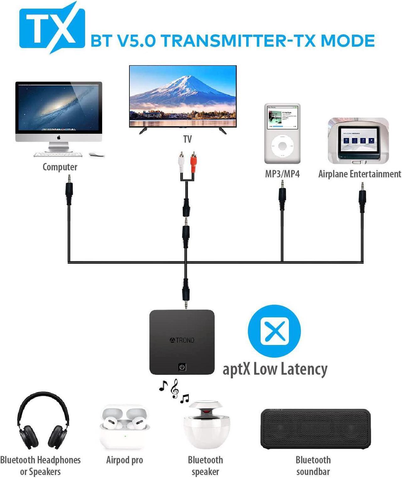 Alt view image 4 of 6 - TROND TV Bluetooth V5.0 Transmitter and Receiver - Digital Optical TOSLINK and 3.5mm Wireless Audio Adapter (AptX Low Latency for Both TX and RX, Pair with 2 Devices Simultaneously)
