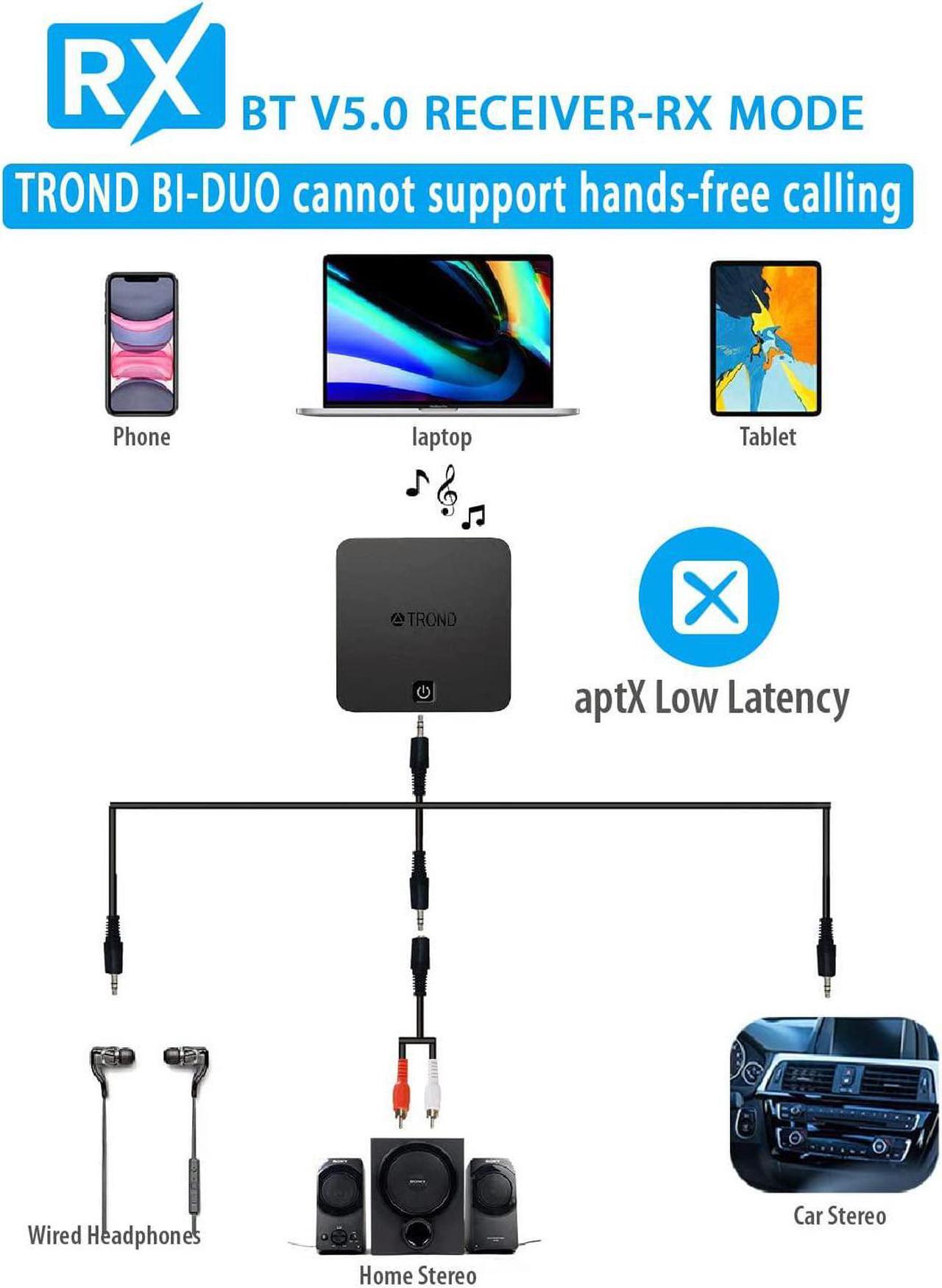 Alt view image 5 of 6 - TROND TV Bluetooth V5.0 Transmitter and Receiver - Digital Optical TOSLINK and 3.5mm Wireless Audio Adapter (AptX Low Latency for Both TX and RX, Pair with 2 Devices Simultaneously)