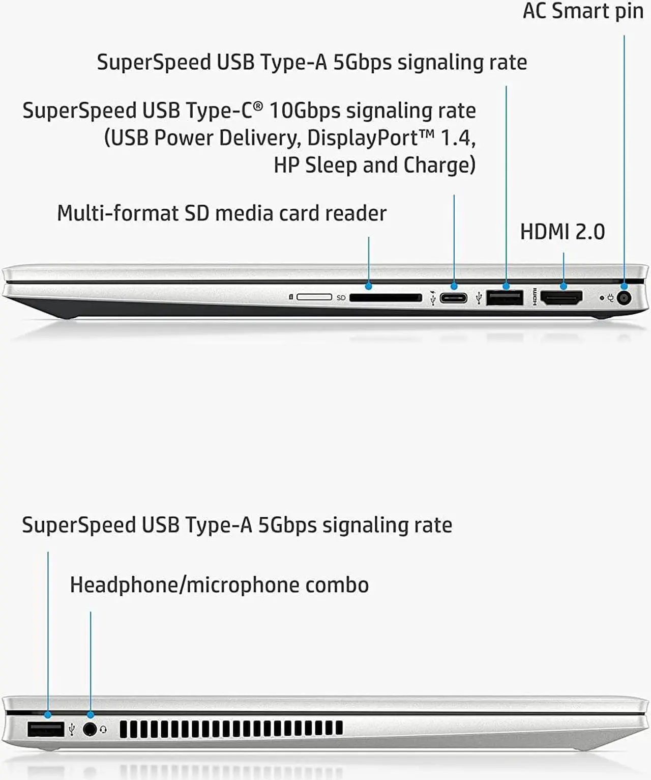 Alt view image 3 of 7 - HP Pavilion x360 14 Touchscreen Laptop, 11th Gen Intel Core i5-1135G7 4-Cores Processor, Intel Iris Xe Graphics, 8GB DDR4  1TB PCIe SSD,14" diagonal, FHD (1920 x 1080) Display, Windows 10 Pro