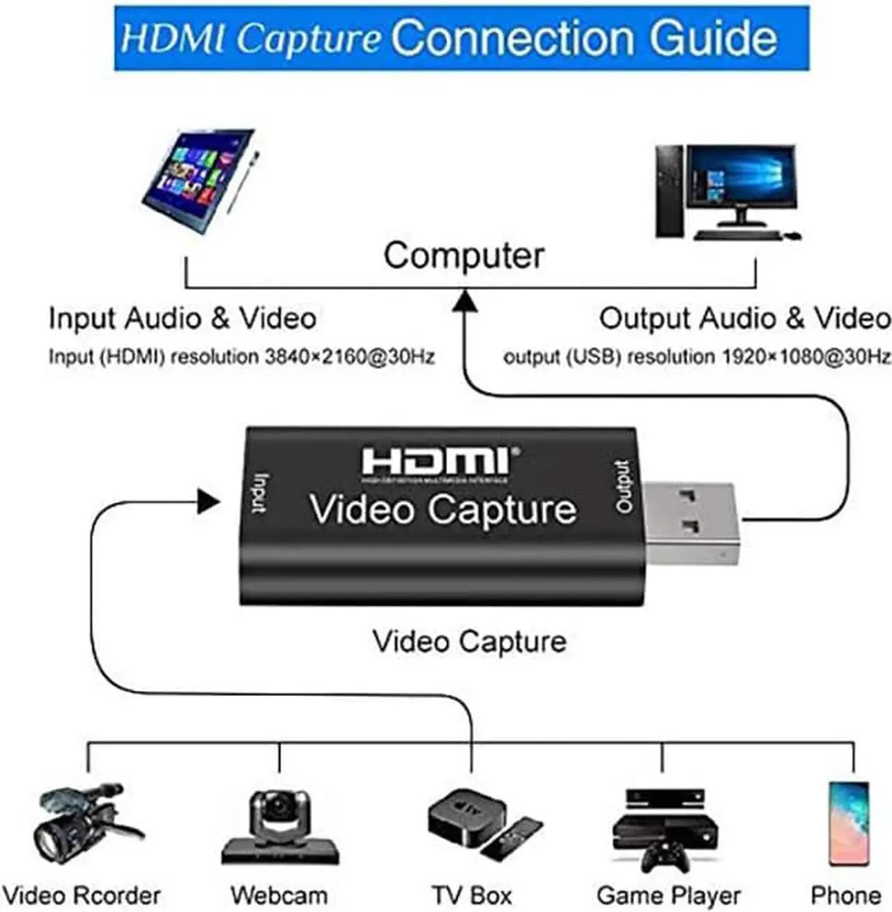 Alt view image 3 of 7 - HDMI USB Audio Video Capture Cards, HDMI to USB Game Capture Card,Full HD 1080P Recording, Easily Connect DSLR, Camcorder, or Action Cam to PC or Mac for High Definition Acquisition, Live Broadcasting