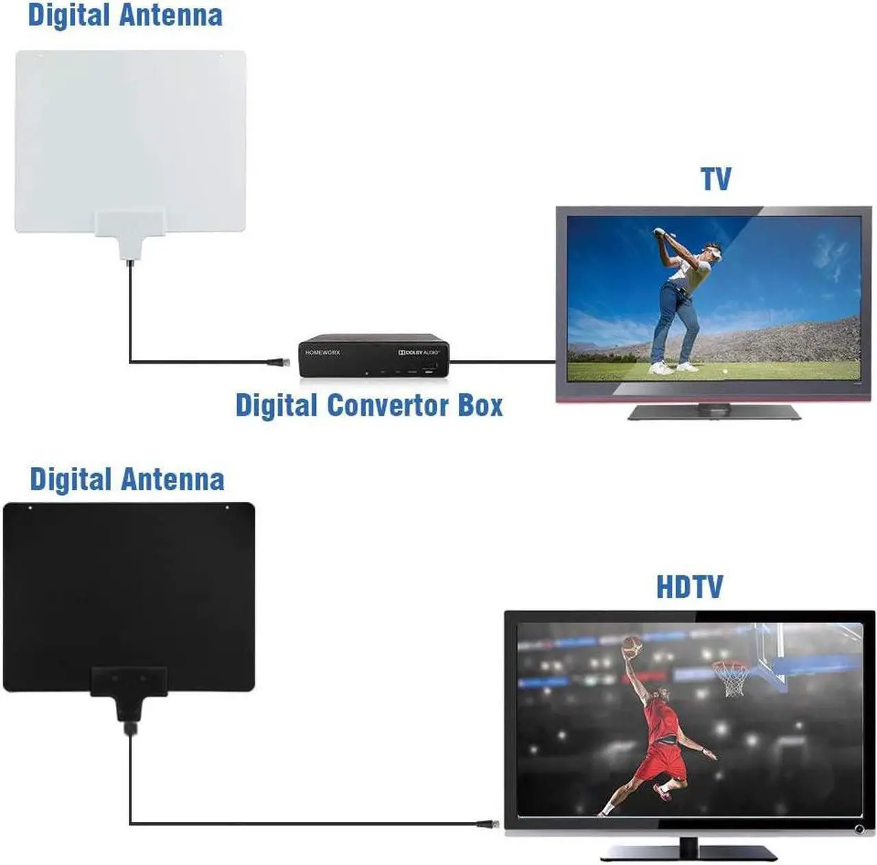 Alt view image 8 of 12 - Mediasonic HomeWorX HW210AN Ultra Thin Indoor Digital HD TV antenna