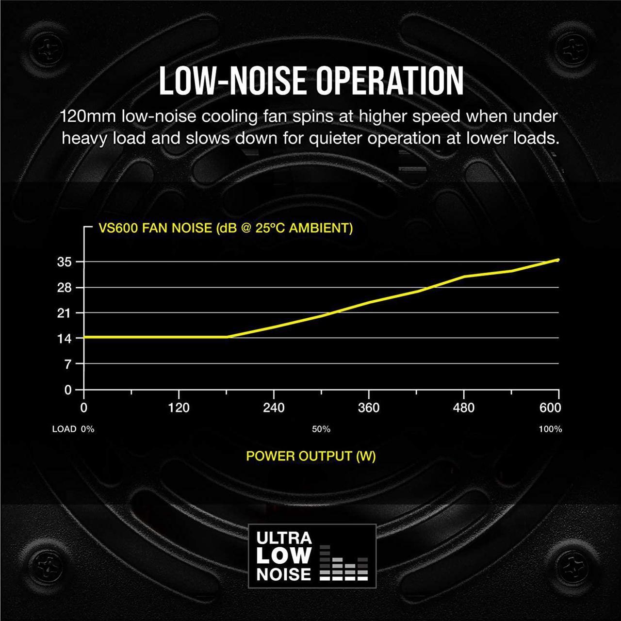 Alt view image 11 of 14 - CORSAIR VS Series VS600 600W 80 PLUS Certified Non-Modular ATX Power Supply, CP-9020224-NA