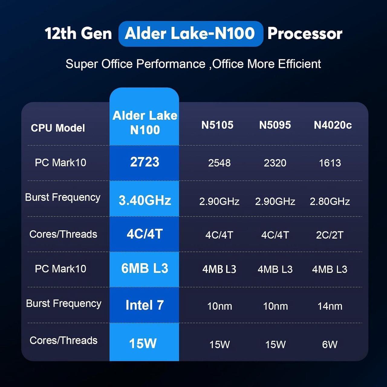 Alt view image 3 of 7 - KAMRUI 4K Mini PC AK1PLUS 16GB RAM Intel 12th Alder Lake N100 Windows 11 HDMI 512GB M.2 SSD 2.4 & 5GHz Wi-Fi and support WIFI 5 expand the storage up to 2TB
