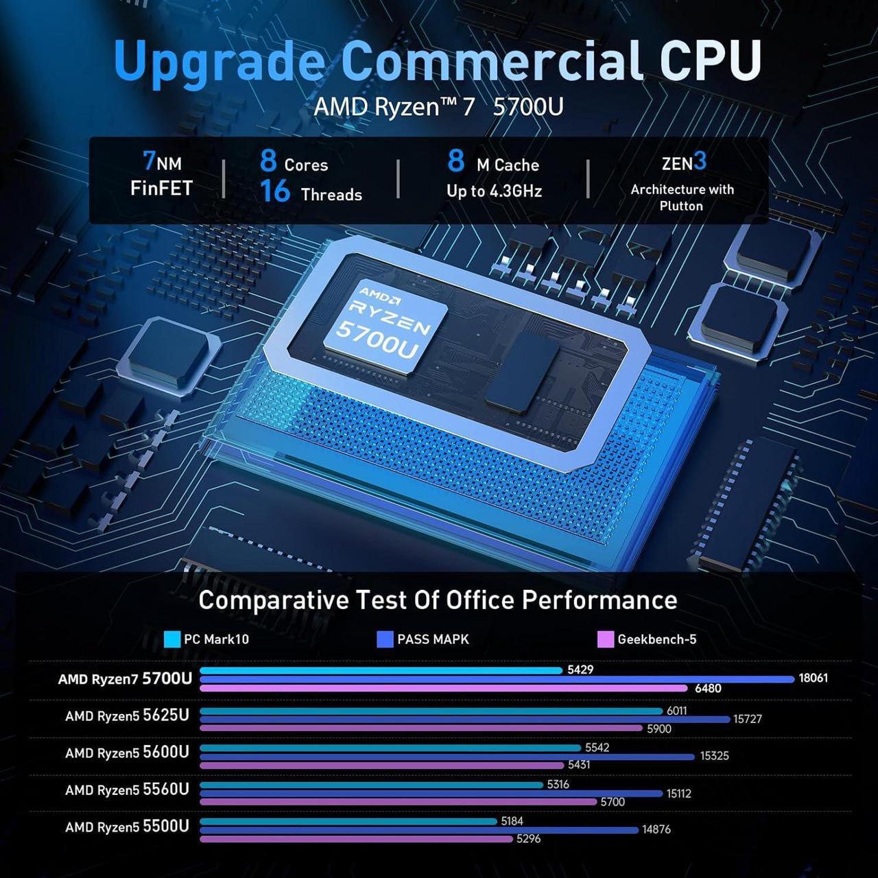 Alt view image 2 of 6 - kamrui Mini PC AMD Ryzen 7 5700U  Windows 11(8 Core 16 Threads, up to 4.3GHz) 32GB DDR4 512GB NVMe SSD Mini Computer,4K Triple Display,BT5.2/Wi-Fi 6,AM16 Mini PC Windows 11