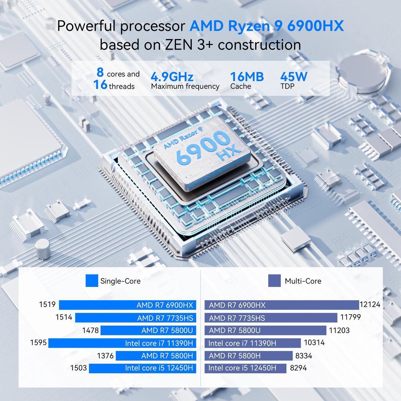 Alt view image 2 of 7 - KAMRUI Mini Gaming PC 16GB DDR5 512GB NVMe SSD, Mini Computers with Ryzen 9 6900HX+ AMD Radeon 680M, Support 4K Triple Screen,RGB Lights,WiFi6,BT5.2,Type C,up to 4.9Ghz, AM21