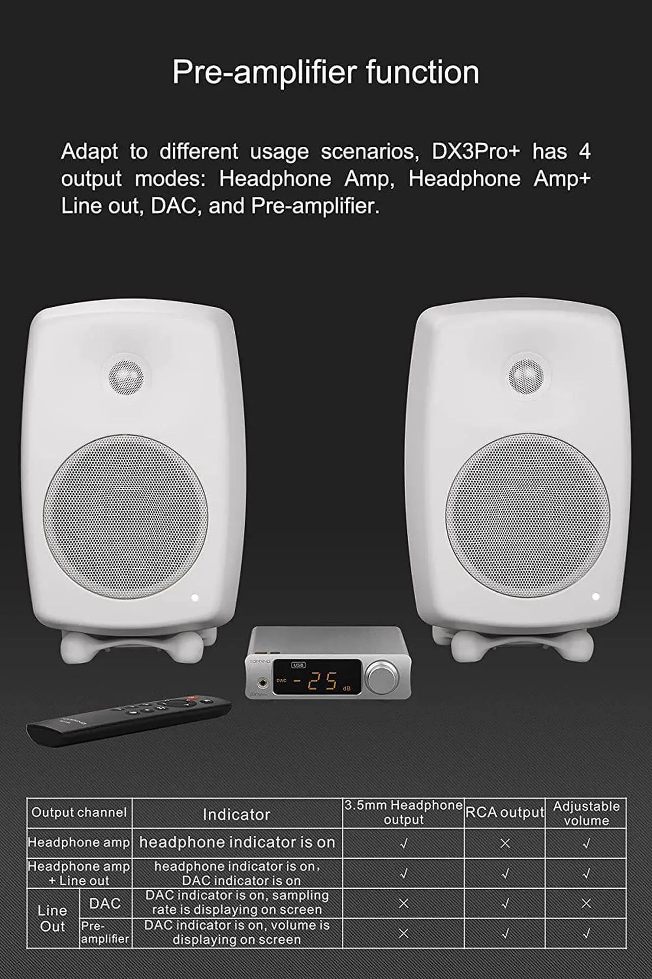 Alt view image 7 of 7 - DX3pro+ LDAC Headphone Amplifier - ES9038Q2M XU208 NFCA Bluetooth5.0 Audio Decoder USB/Opt/Coax DAC AMP Pre Amplifier with Remote Control (Sliver)