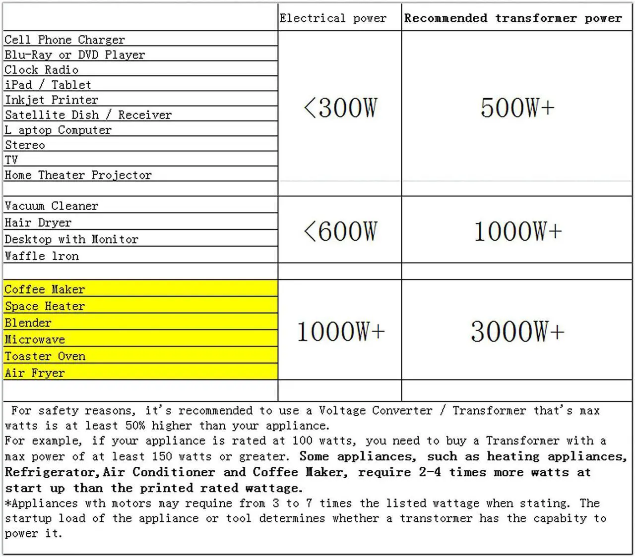 Alt view image 4 of 7 - 2000W Step Up/Down Transformer,Convert 110/120V to 220/240 Volt OR Convert 220V to 110V Voltage Converter with 2US&2 EU outlets