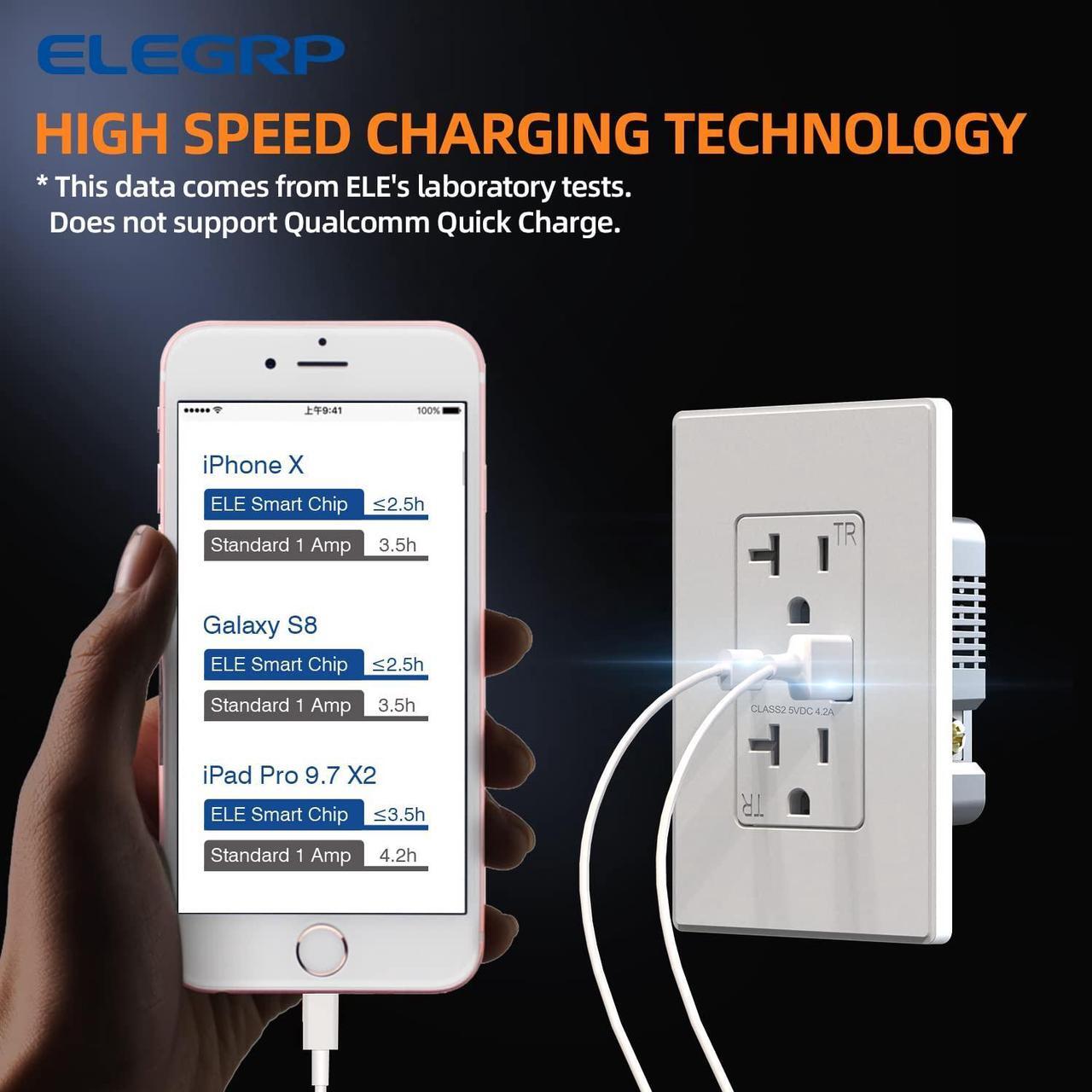 Alt view image 4 of 7 - USB Outlets, 15 Amp Wall Outlet with USB Ports, 21W USB Outlets Receptacles with Type A & Type C Ports, Tamper Resistant Receptacle, Wall Plate Included, Ul Listed (6 Pack, Matte White)