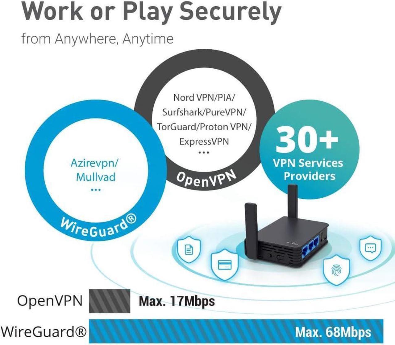 Alt view image 4 of 7 - GL.iNet GL-AR750S-Ext (Slate) Gigabit Travel AC VPN Router, 300Mbps(2.4GHz)+433Mbps(5GHz) Wi-Fi, 128MB RAM, MicroSD Support, Repeater Bridge, OpenWrt/LEDE pre-Installed, Cloudflare DNS