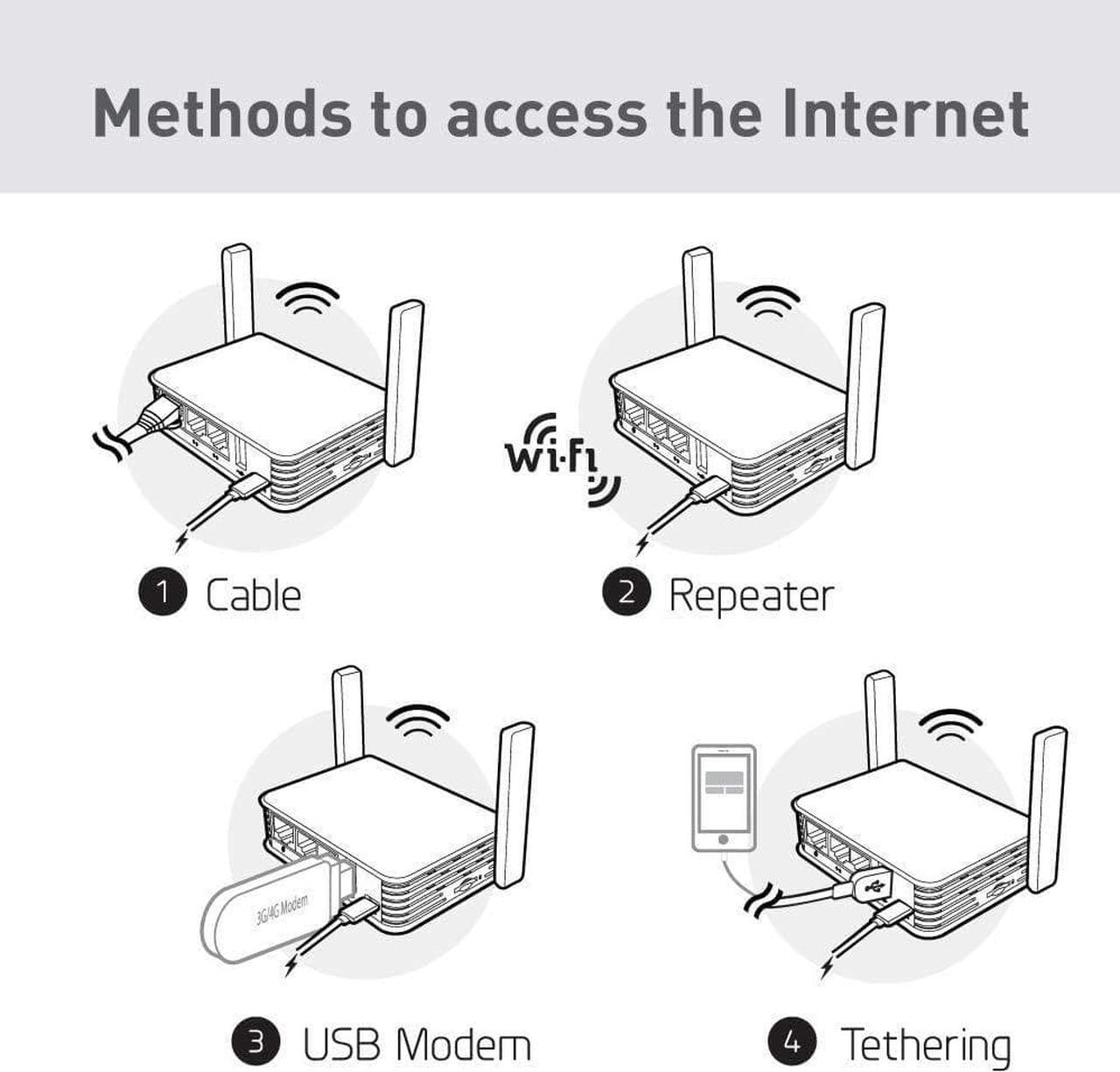 Alt view image 3 of 7 - GL.iNet GL-AR750S-Ext (Slate) Gigabit Travel AC VPN Router, 300Mbps(2.4GHz)+433Mbps(5GHz) Wi-Fi, 128MB RAM, MicroSD Support, Repeater Bridge, OpenWrt/LEDE pre-Installed, Cloudflare DNS