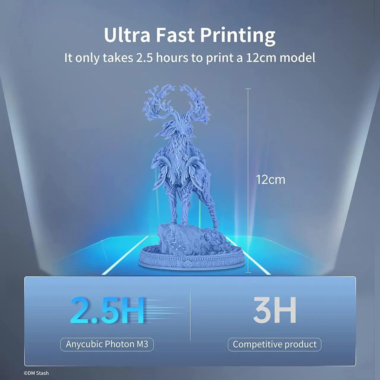 Alt view image 5 of 6 - ANYCUBIC Photon M3 Resin 3D Printer, 7.6'' LCD SLA UV 3D Resin Printer with 4K+ Monochrome Screen, Protective Film, Fast Printing, Max Printing Size 7.08" × 6.45" × 4.03"