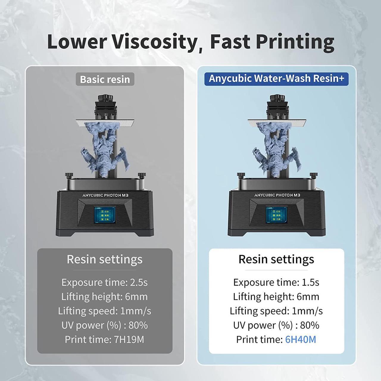 Alt view image 5 of 6 - ANYCUBIC Water Washable Resin, 3D Printer Resin with Low Viscosity and Fast Printing, 405nm High Precision UV-Curing 3D Resin, Photopolymer Resin for 8K Capable LCD DLP 3D Printing (Grey, 1kg)