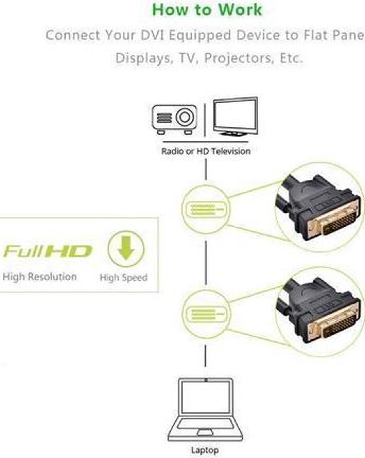 Alt view image 13 of 14 - (3.3ft/1m) DVI Extension cable,DVI-D 24+1 Dual Link Male to Male Digital Video Cable Gold Plated with Ferrite Core Support 2560x1600 and 3D for Gaming, DVD, Laptop, HDTV and Projector,  11672