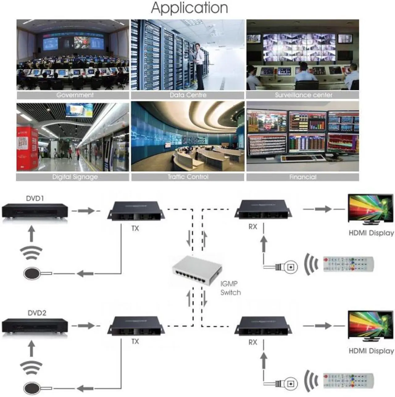 Alt view image 5 of 5 - 1 TX and 1 RX kit,LKV383Matrix-4.0 1080P HDMI Extender with IR 394ft /120M Over Single Cat5 /Cat6 /Cat7 Ethernet Network and LAN Router/Switcher for HD STB,DVD,PS3, etc Supports TCP/IP by Ethernet