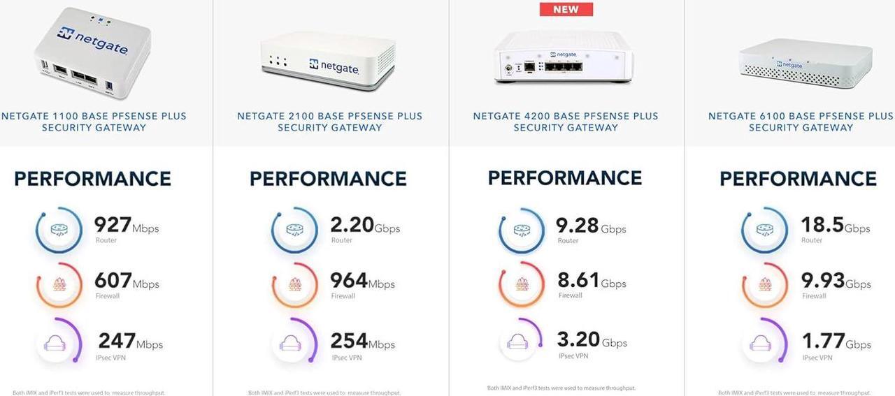 Alt view image 6 of 6 - Netgate 4200 w/pfSense+ Software - Firewall, Router, VPN w/ 1-yr TAC Lite Support