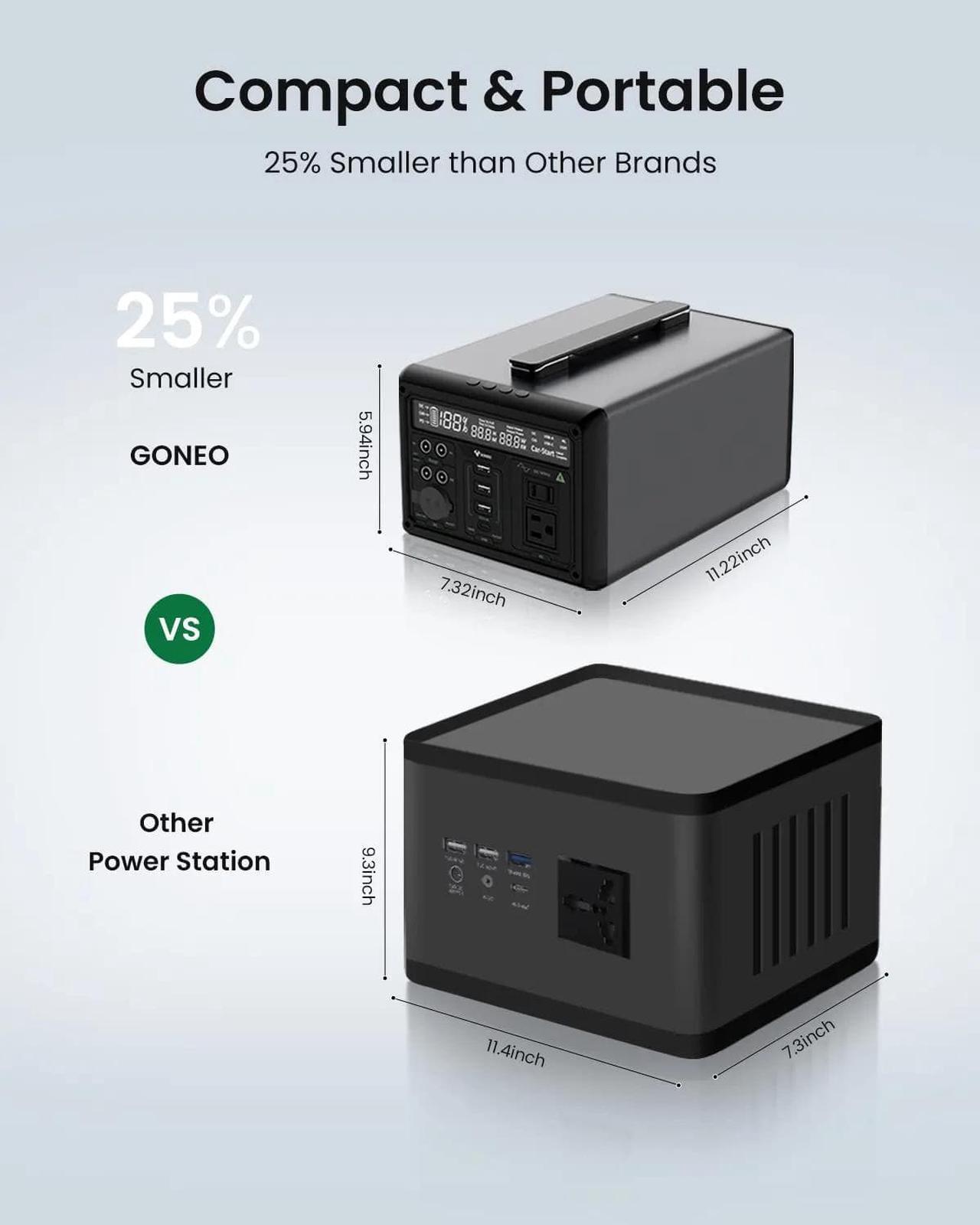 Alt view image 3 of 7 - GONEO Portable Power Station, 607Wh Backup Lithium Battery with 110V/600W AC Outlet, Fanless Design, 5dB Low Noise, 6.5 inch LED Panel Solar Generator for home, Fishing, RV, Camping-2 year warranty