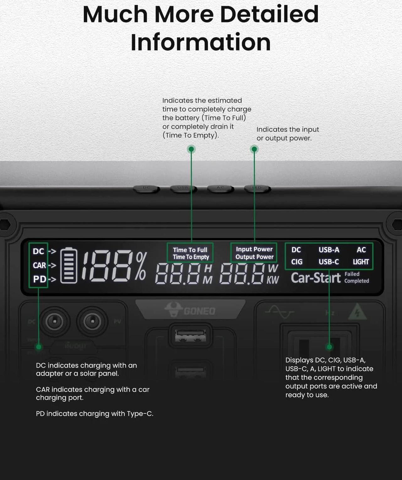 Alt view image 4 of 7 - GONEO Portable Power Station, 607Wh Backup Lithium Battery with 110V/600W AC Outlet, Fanless Design, 5dB Low Noise, 6.5 inch LED Panel Solar Generator for home, Fishing, RV, Camping-2 year warranty