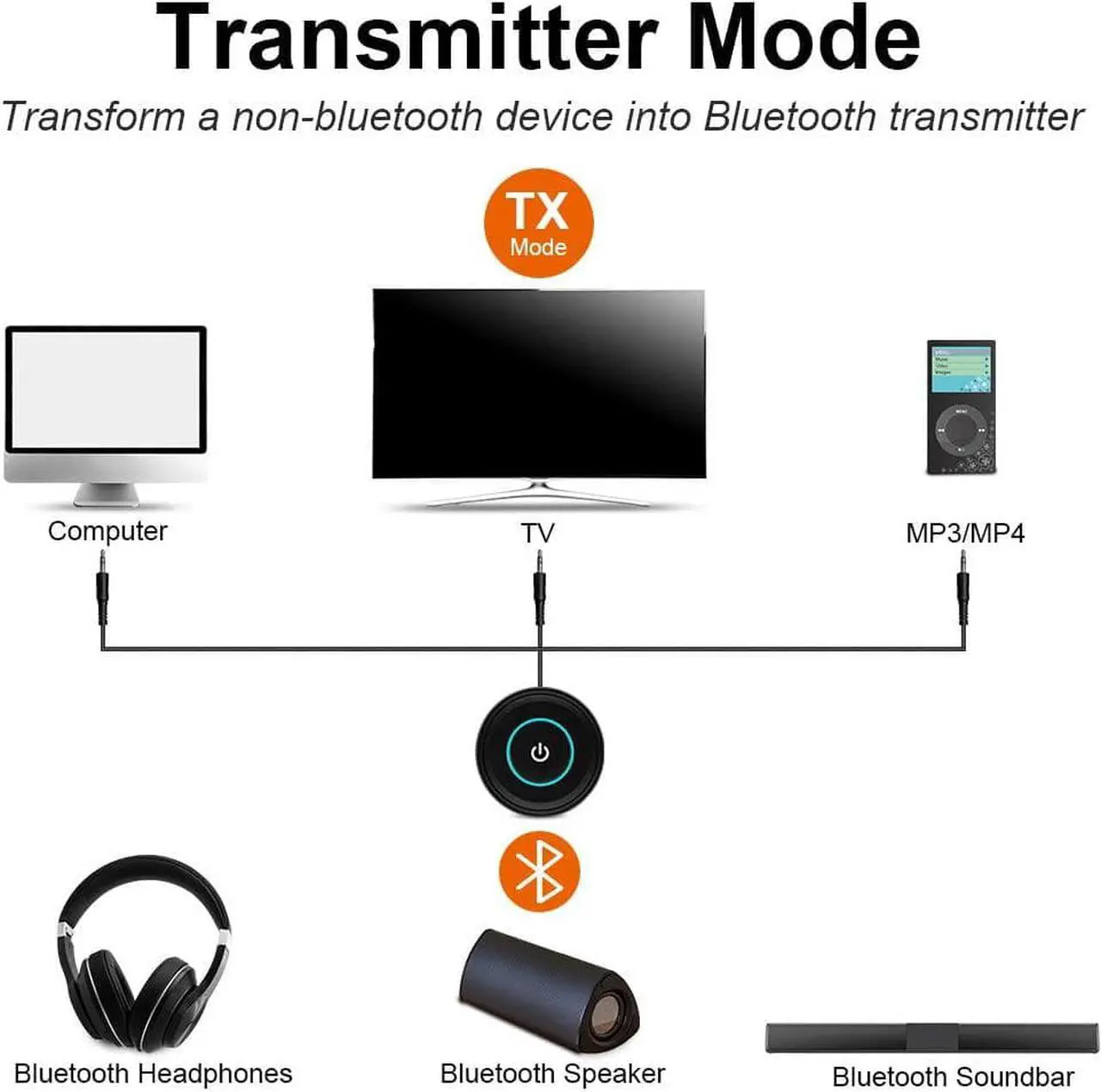 Alt view image 4 of 7 - Bluetooth 5.0 Transmitter Receiver for TV, aptX Low Latency Wireless Audio Adapter for Home Stereo PC DVD Radio Projector Xbox PS4 w/ RCA 3.5mm Aux Jack, Pair 2 Headphones Speaker, No Delay