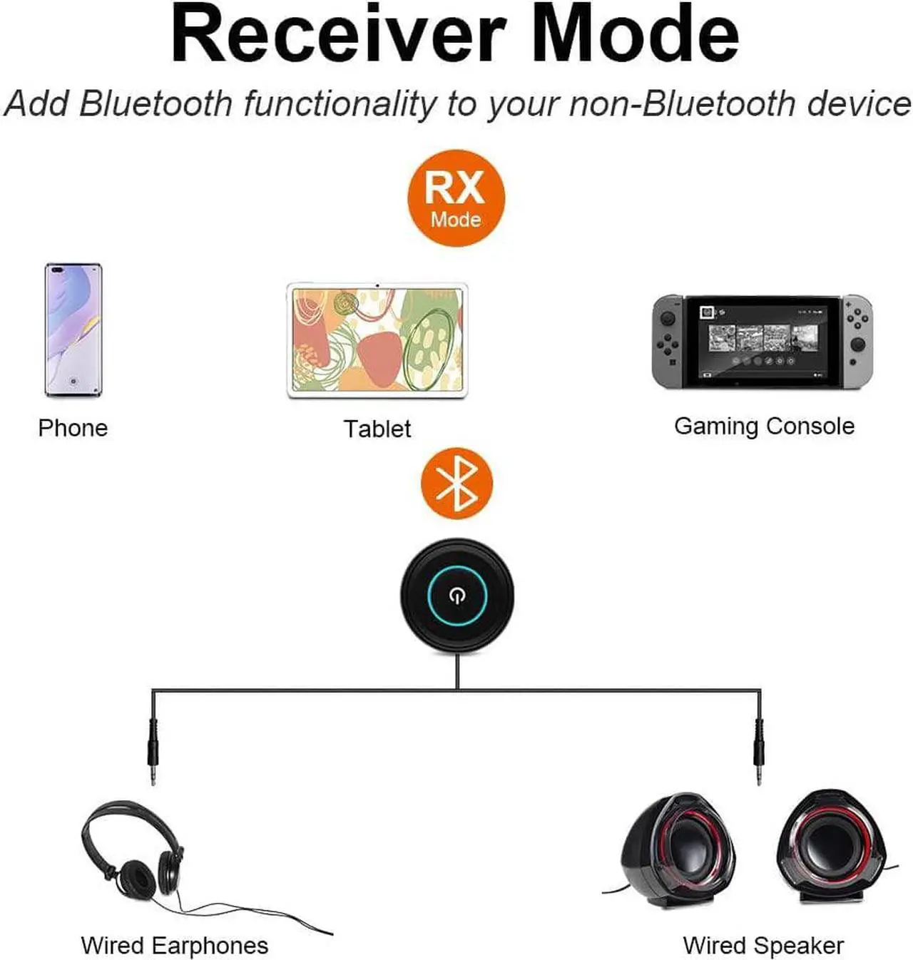 Alt view image 5 of 7 - Bluetooth 5.0 Transmitter Receiver for TV, aptX Low Latency Wireless Audio Adapter for Home Stereo PC DVD Radio Projector Xbox PS4 w/ RCA 3.5mm Aux Jack, Pair 2 Headphones Speaker, No Delay