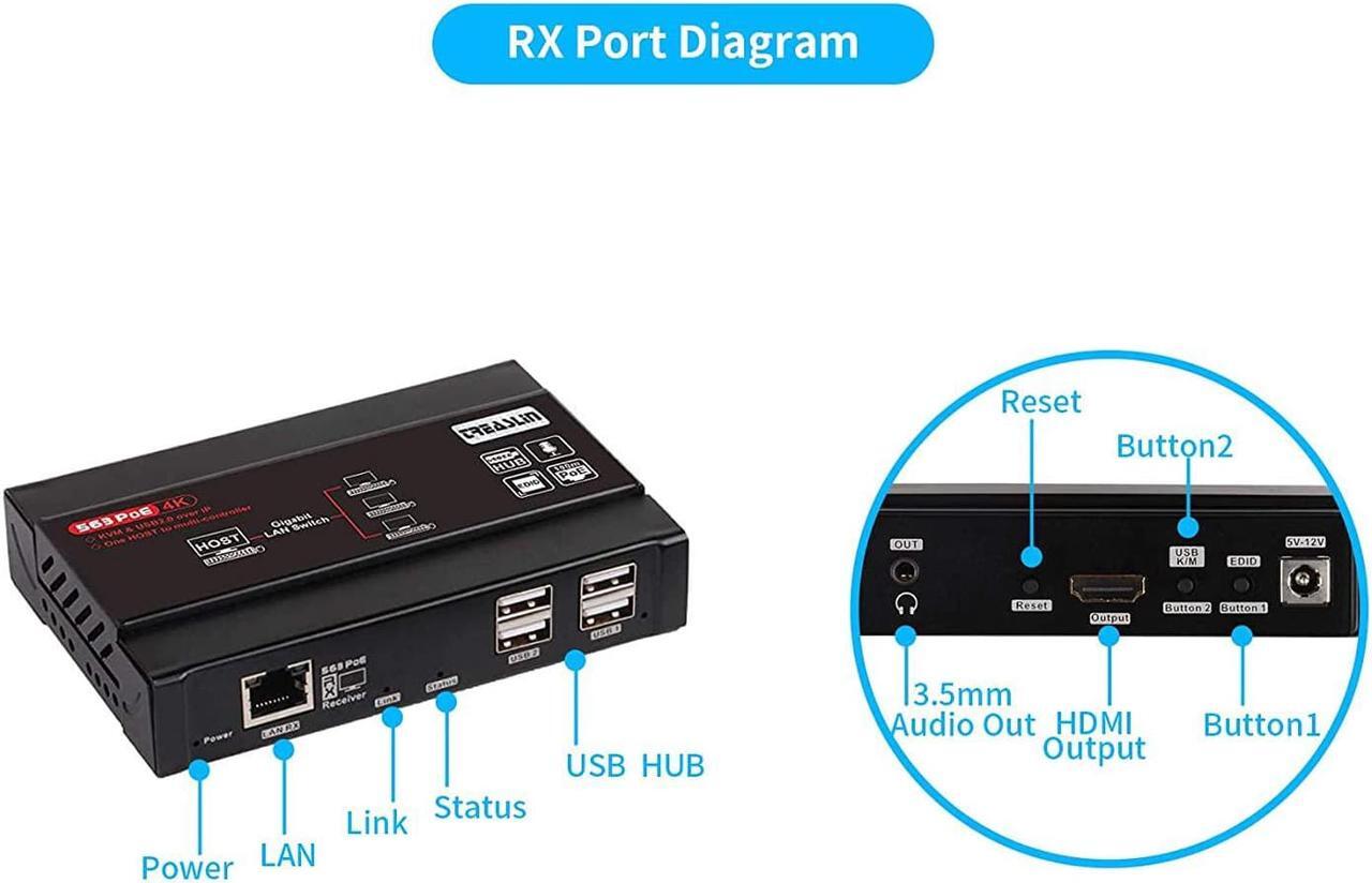 Alt view image 5 of 6 - TreasLin HDMI USB KVM Extender(Only Receiver) 4K@30Hz, KVM Over IP Supports Gigabit POE Network Switch Over Cat5e/6 up to 383ft,USB 2.0 port4 with Independent EDID Management Extender