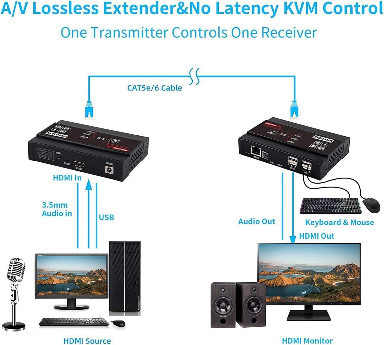 Alt view image 4 of 6 - TreasLin HDMI USB KVM Extender(Only Receiver) 4K@30Hz, KVM Over IP Supports Gigabit POE Network Switch Over Cat5e/6 up to 383ft,USB 2.0 port4 with Independent EDID Management Extender