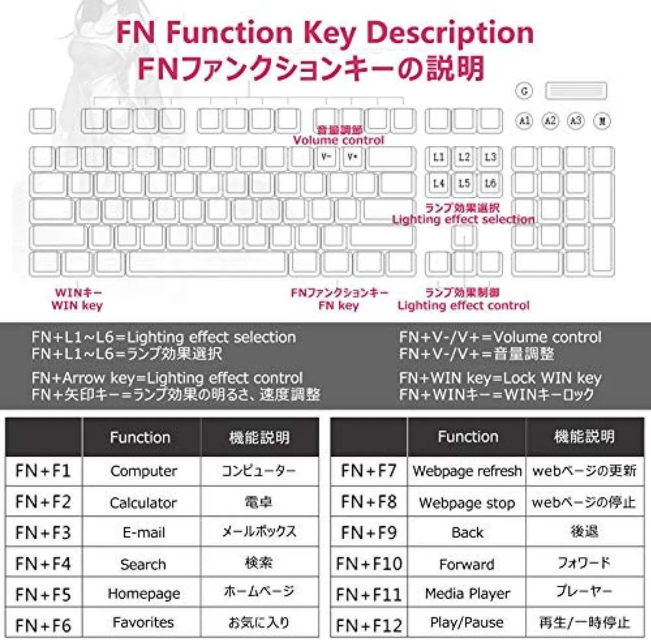 Alt view image 5 of 7 - Ajazz AK35i Mechanical Keyboard Wired Gaming Keyboard White Backlight 2 Colors PBT Buttons Cute Female Keyboard English Keyboard 104 Keys (White & Sky Blue-Black)