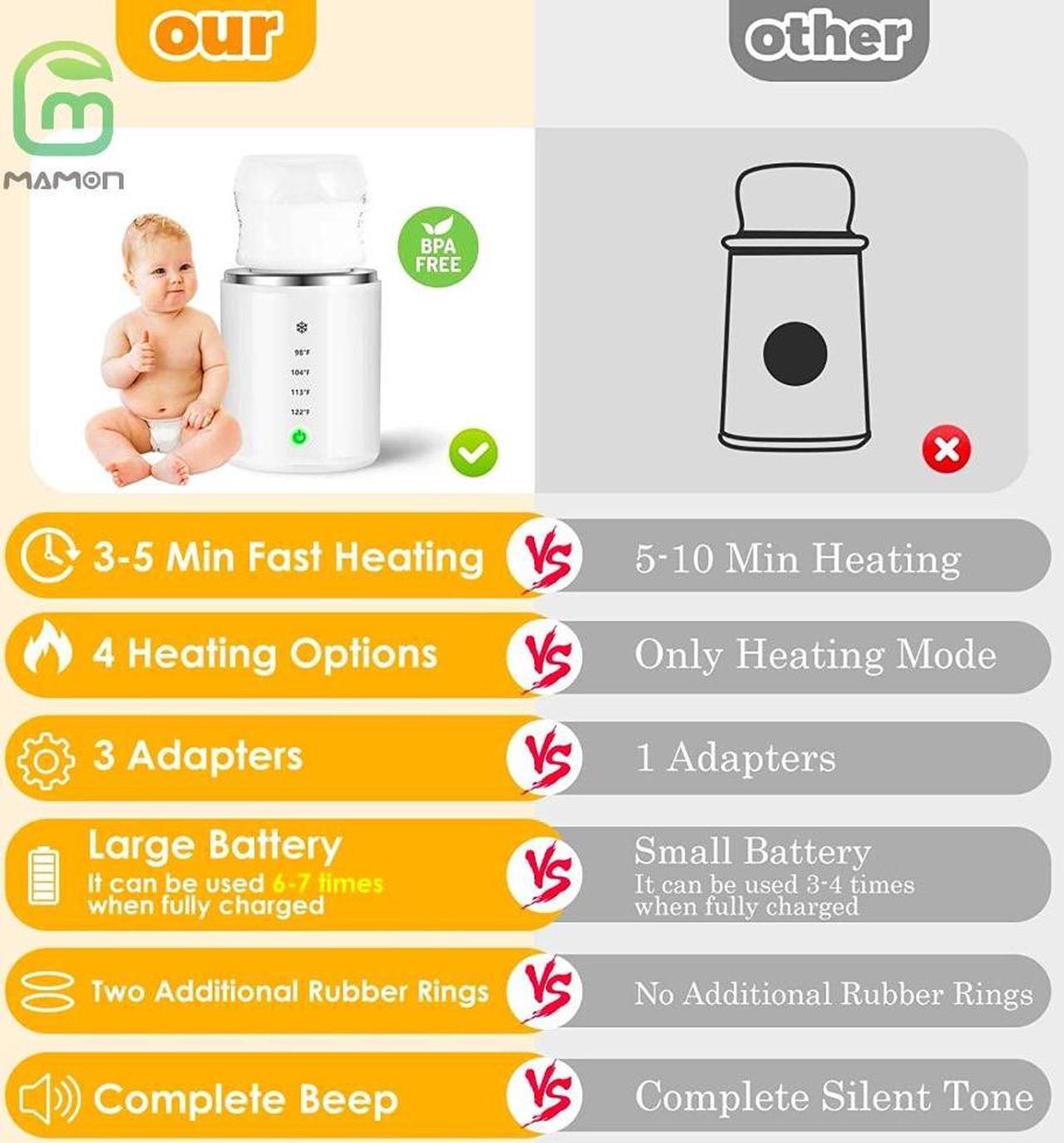 Alt view image 4 of 7 - Portable Bottle Warmer,Fast Heating Baby Bottle Warmer for Breastmilk or Baby Formula,Bottle Warmer with 2 Adapters Wireless Portable Bottle Warmer for Travel,Precise Temperature Control/Beep Reminder