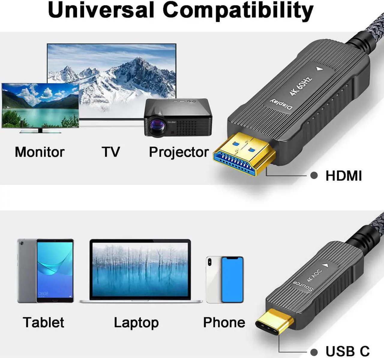 Alt view image 4 of 7 - USB 3.1 Type C to HDMI Fiber Optic Cable, Support 18Gbps, 4K@60Hz, HDCP 2.2, HDR (5M)