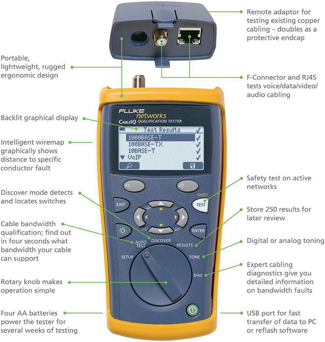 Alt view image 3 of 5 - Fluke Networks CIQ-KIT Copper Qualification Tester Kit Qualifies and Troubleshoots Category 5-6A Cabling for 10/100/Gig Ethernet, Coax, and VoIP, Includes IntelliTone Pro 200 & Remote ID Kit