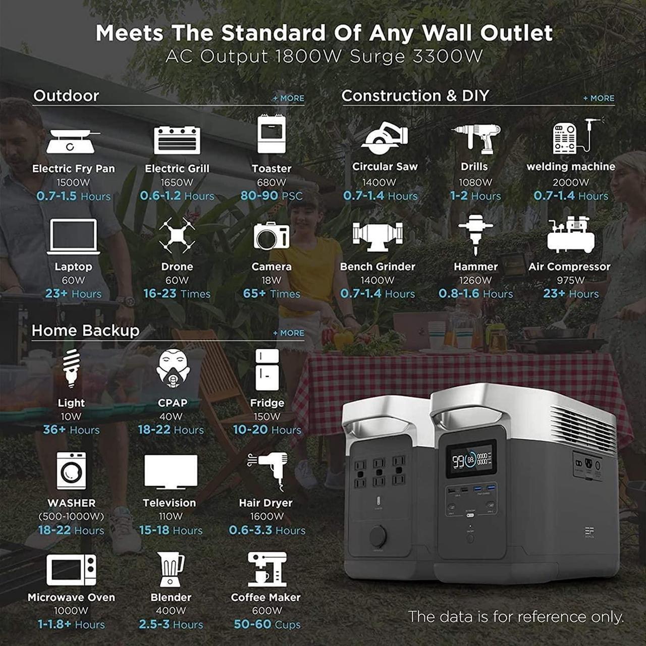 Alt view image 4 of 7 - Portable Power Station DELTA, UPS Power Supply 1260Wh Battery Pack with 6 1800W (3300W Surge) AC Outlets, Solar Battery Generator for Outdoor Camping RV