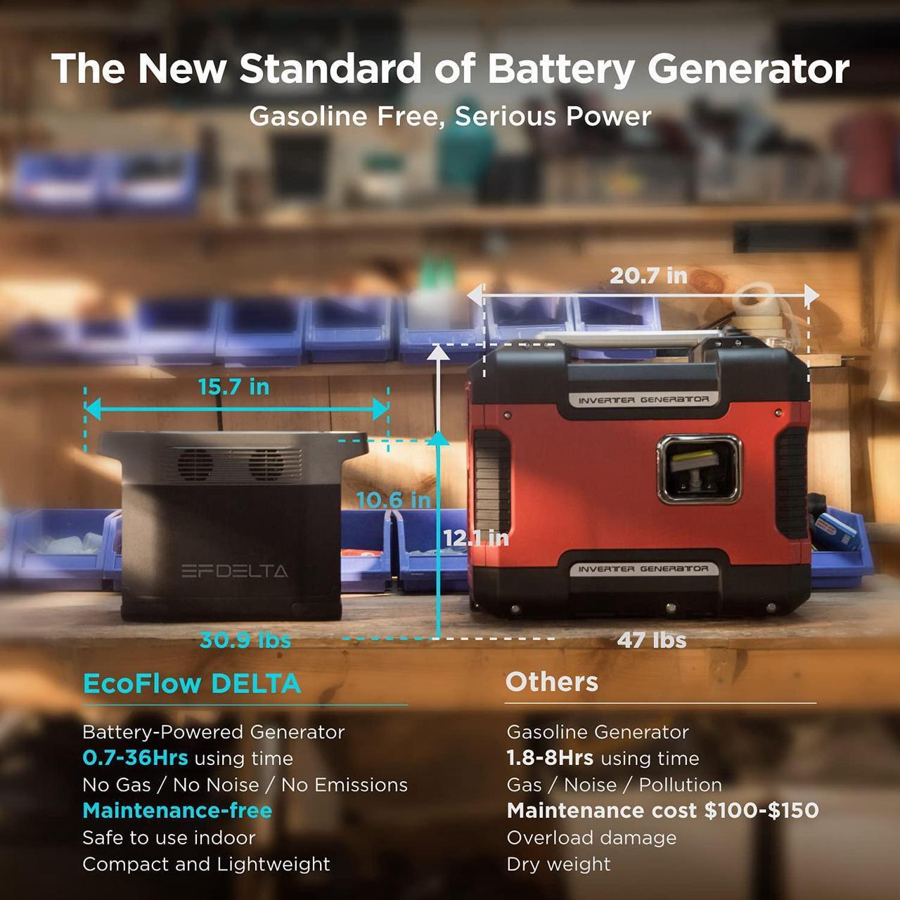 Alt view image 5 of 7 - Portable Power Station DELTA, UPS Power Supply 1260Wh Battery Pack with 6 1800W (3300W Surge) AC Outlets, Solar Battery Generator for Outdoor Camping RV