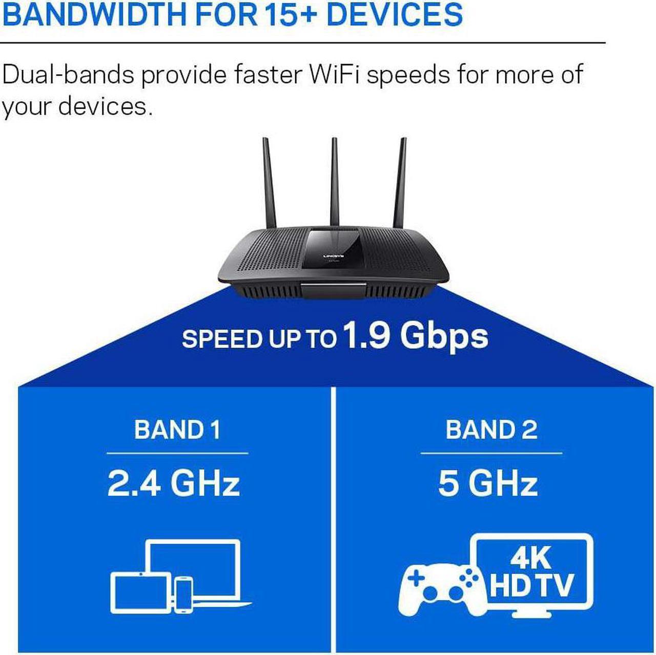 Alt view image 4 of 6 - Linksys Dual-Band Wi-Fi Router for Home (Max-Stream AC1900 MU-Mimo Fast Wireless Router)