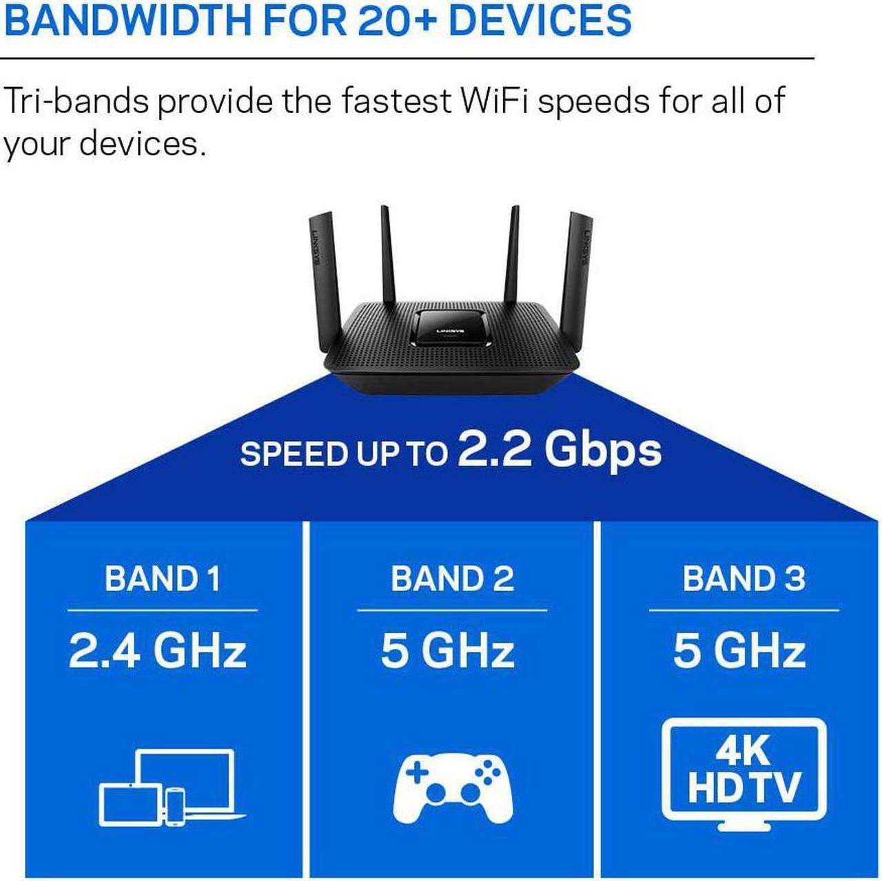 Alt view image 4 of 7 - Linksys Max-Stream: AC2200 Tri-Band Wi-Fi Router for Wireless Home Network, Uninterrupted Gaming and Streaming, MU-MIMO (Black)