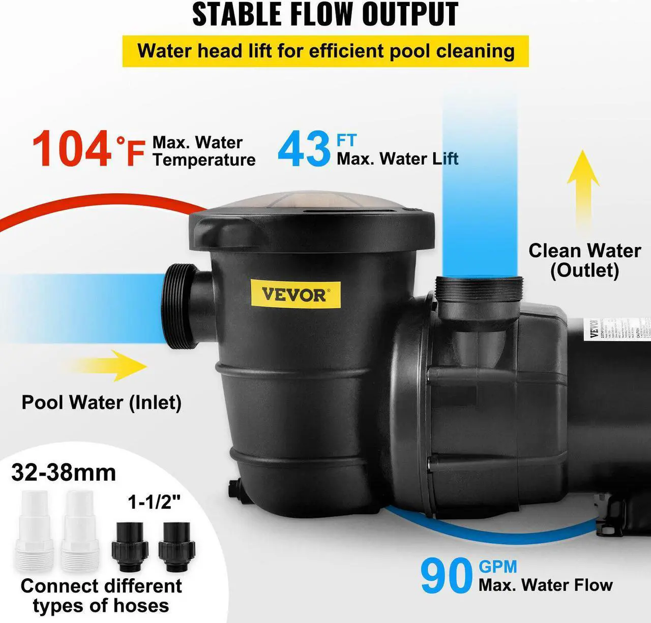 Alt view image 4 of 7 - VEVOR Swimming Pool Pump 2HP 90 GPM w/ Strainer Filter Pump Above Ground