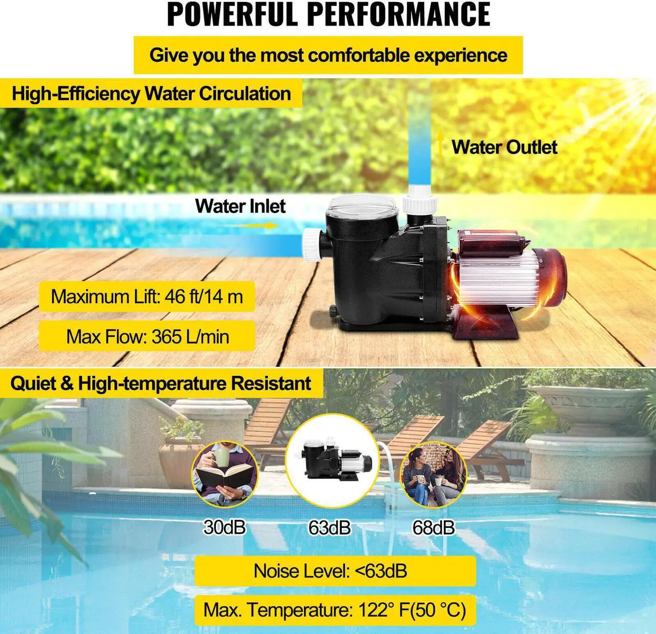 Alt view image 4 of 7 - Swimming Pool Pump Hayward 1HP 110V Hot Tub SPA Pump In/Above Ground Strainer