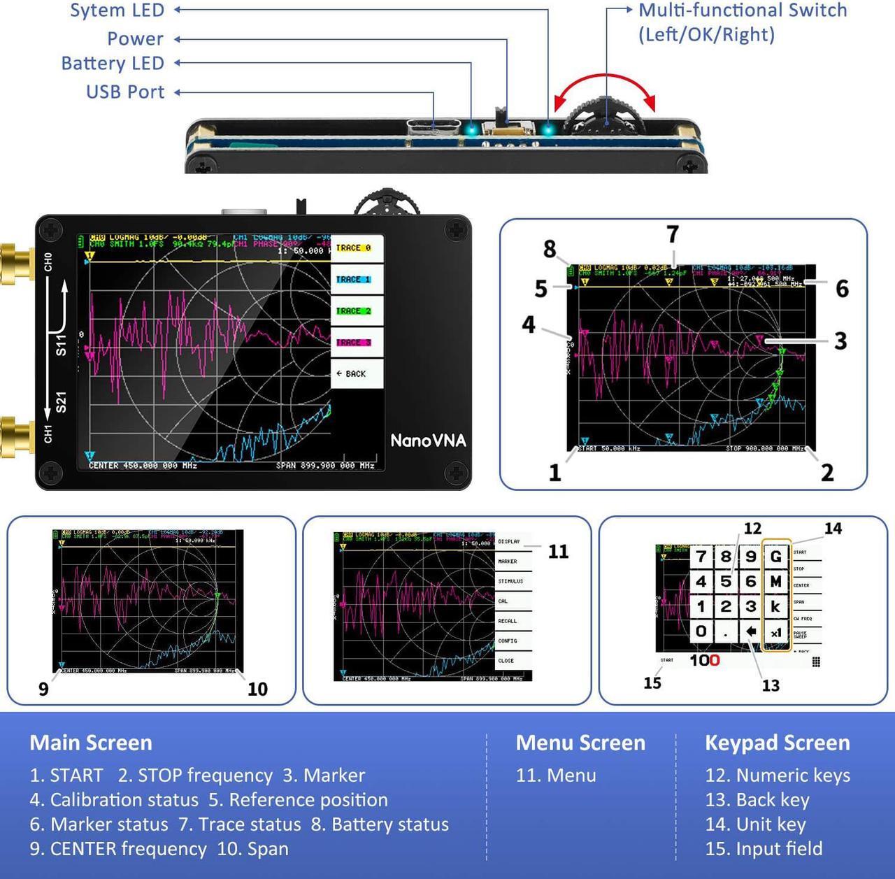 Alt view image 6 of 7 - NanoVNA Vector Network Analyzer 10KHz -1.5GHz HW V3.5 HF VHF UHF Antenna Analyzer Measuring S Parameters, Voltage Standing Wave Ratio, Phase, Delay, Smith Chart with 2.8'' Touchscreen