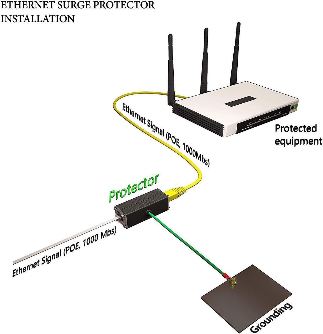Alt view image 3 of 3 - (2 Pack) Ethernet Surge Protector PoE+ Gigabit - Gas Discharge Tube for Full Protection -Mounting Flange- RJ45 Lightning Suppressor- LAN Network CAT5/CAT6 Thunder Arrestor GbE 1000 Mbps