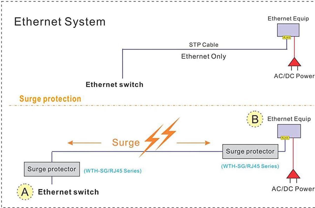 Alt view image 4 of 7 - (2pack) Direct in Line Plug-in Ethernet Surge Protector