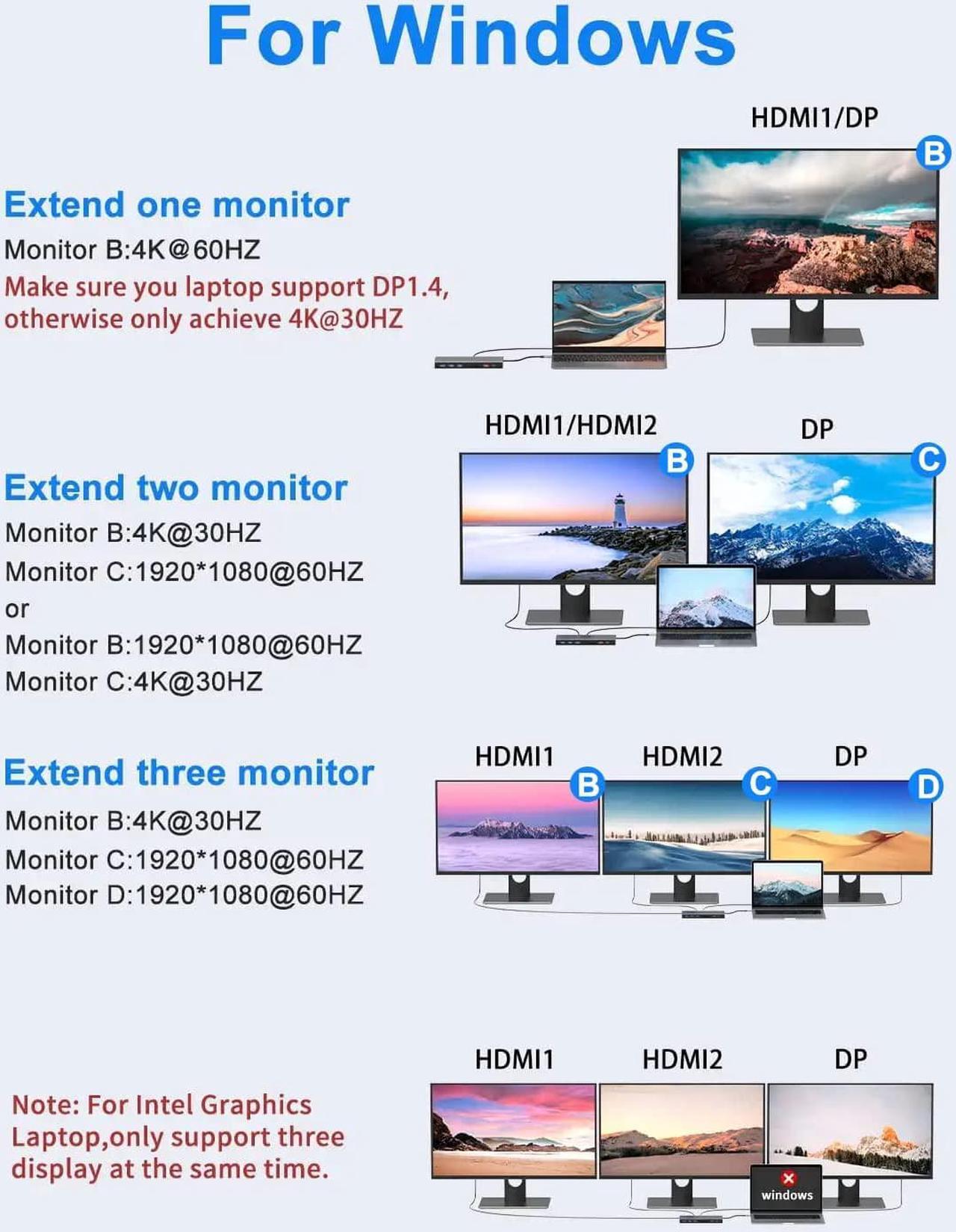 Alt view image 3 of 7 - USB C Docking Station 3 Monitors with 2 HDMI, DisplayPort, USB A 3.1/3.0/2.0, USB C, SD & Micro SD Slot, Ethernet, PD Charging for MacBook/Dell XPS/HP/Lenovo ThinkPad/ Microsoft Surface/Google