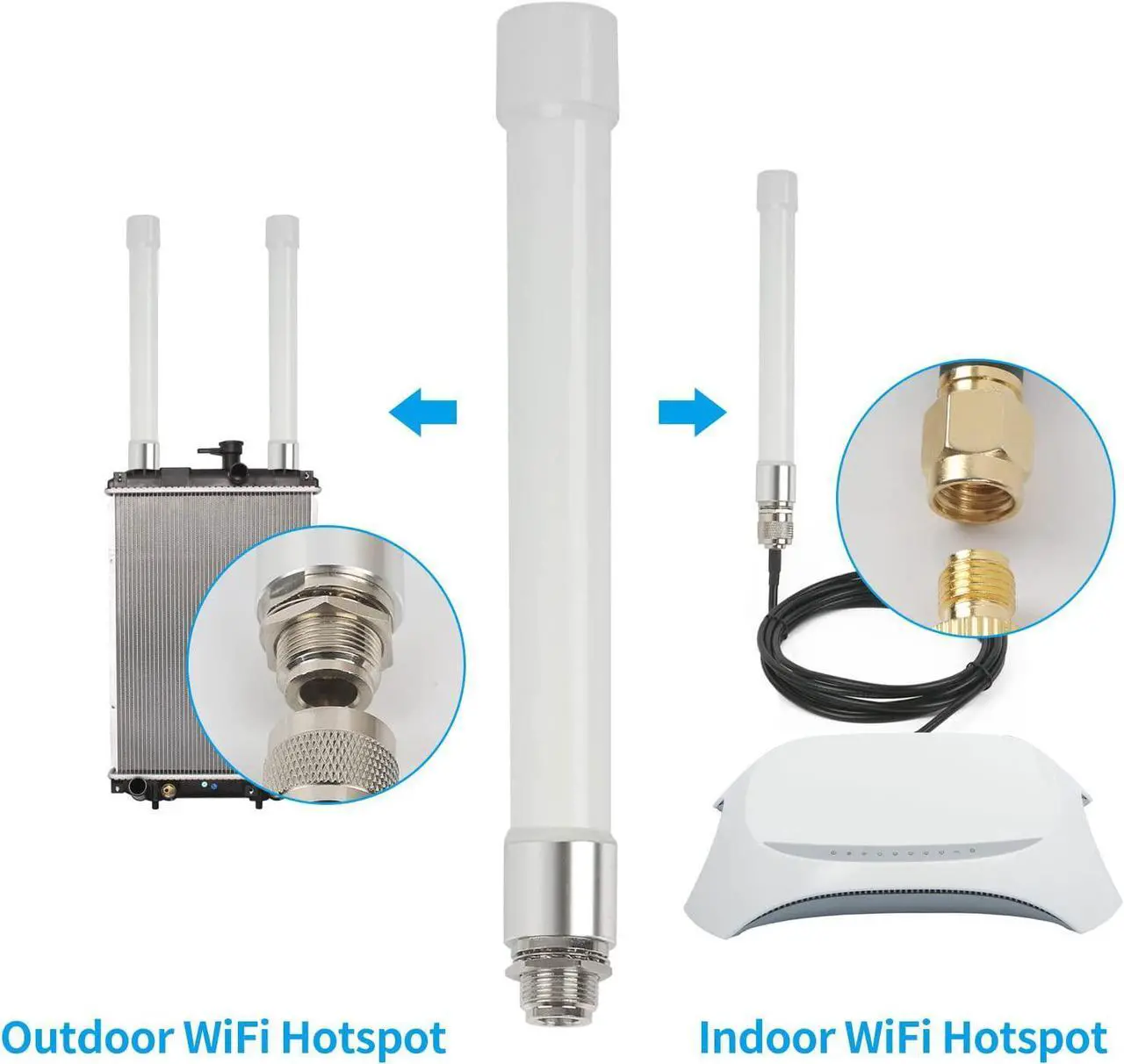 Alt view image 3 of 6 - WiFi Antenna Dual Band 2.4GHz 5GHz 5.8GHz 8dBi RP-SMA SMA Male Outdoor Indoor Antenna with 10ft KMR195 Cable for WiFi Router Hotspot Security IP Camera