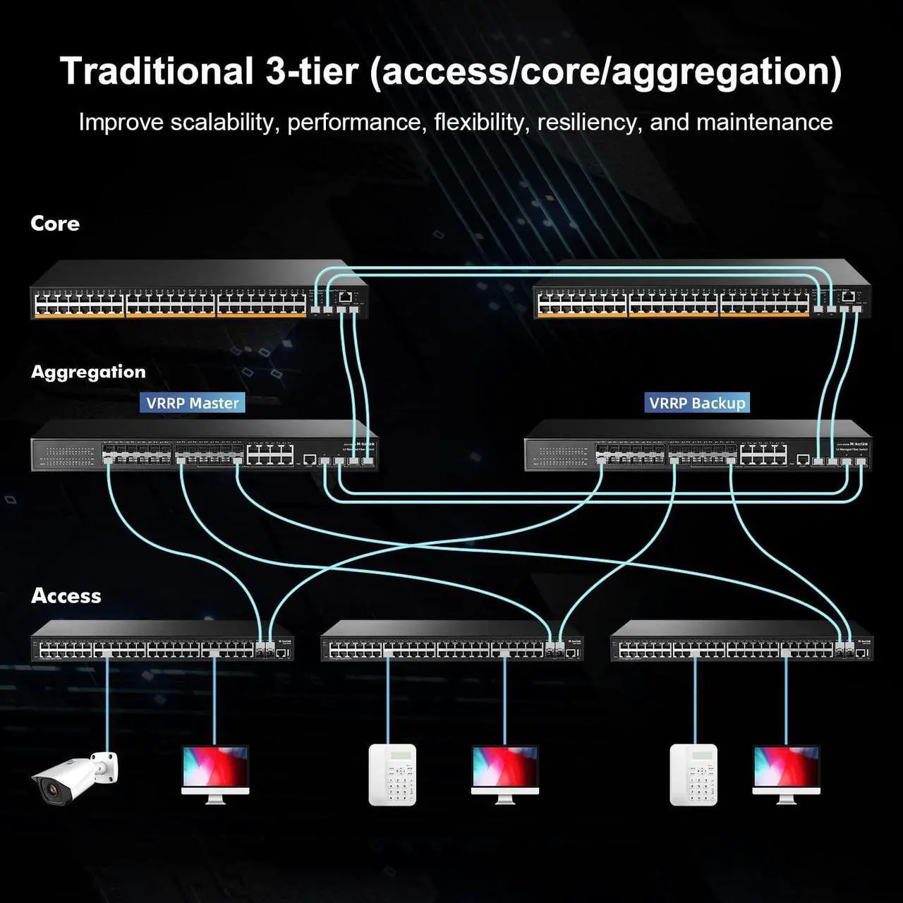 Alt view image 7 of 7 - 48 Port Gigabit Managed Switch, 48 Port GE, 4x10G SFP+, 1 Console Port, 1 USB Port, L3 Smart Managed, Rackmount , DHCP QoS Vlan IGMP and Static Routing
