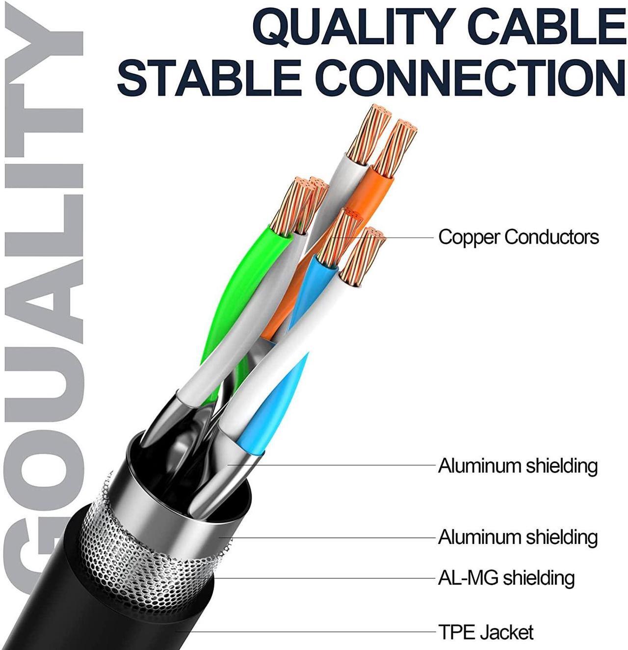 Alt view image 5 of 7 - Cat8 Ethernet Cable 100Ft S/FTP Outdoor&Indoor Heavy Duty High Speed Cat8 LAN Network Cable 40Gbps 2000Mhz with Gold Plated RJ45 Connector Weatherproof Resistant for PC