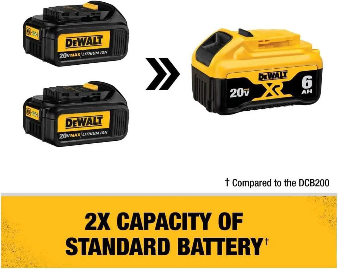 Alt view image 6 of 7 - DEWALT 20V MAX Battery, 6 Ah, 2-Pack, Fully Charged in Under 90 Minutes