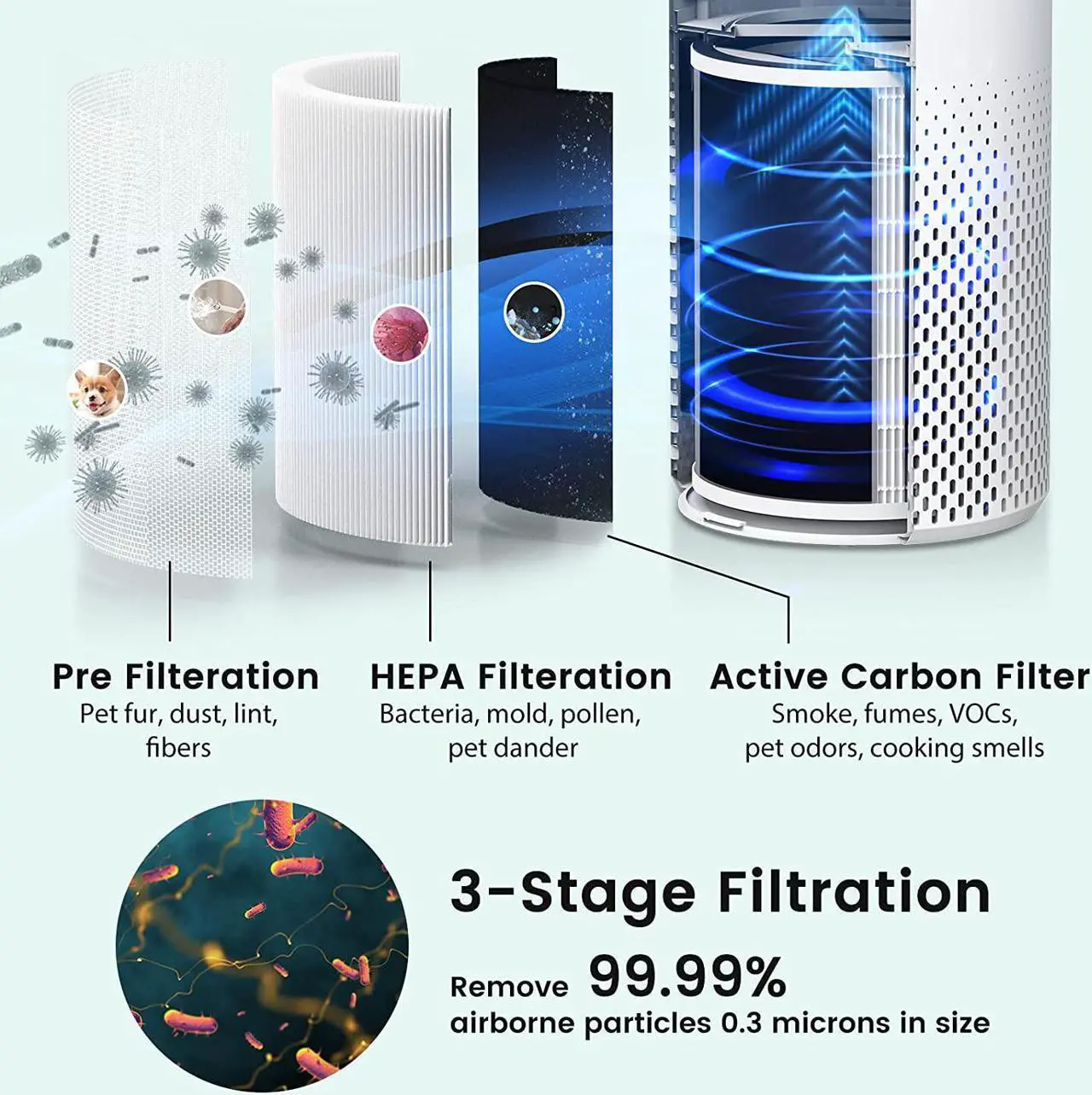Alt view image 2 of 7 - Afloia Air Purifiers for Home Large Room Up to 1076 Ft², H13 True HEPA Air Purifiers for Bedroom 22 dB, Air Purifiers for Pets Dust Dander Mold Pollen, Odor Smoke Eliminator, Kilo White, 7 Color Light