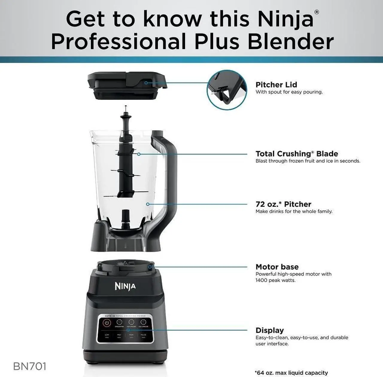 Alt view image 5 of 7 - Ninja Professional Plus Bender, 1400 Peak Watts, 3 Functions for Smoothies, Frozen Drinks & Ice Cream with Auto IQ, 72-oz.* Total Crushing Pitcher & Lid, Dark Grey